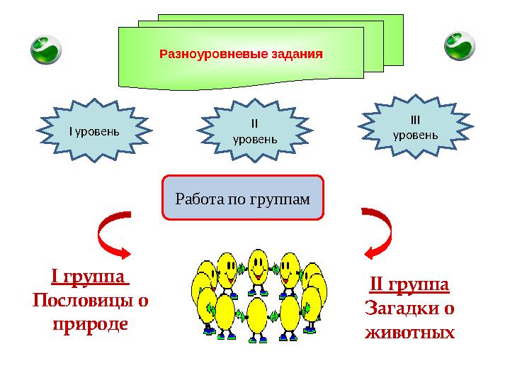 Разноуровневые задания Работа по группам І группа Пословицы о природе ІІ группа Загадки о животных І уровень ІІ уровень І