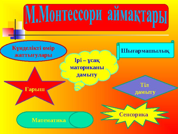 Күнделікті өмір жаттығулары Шығармашылық Ірі – ұсақ маториканы дамыту Ғарыш Тіл дамыту Математика Сенсорика