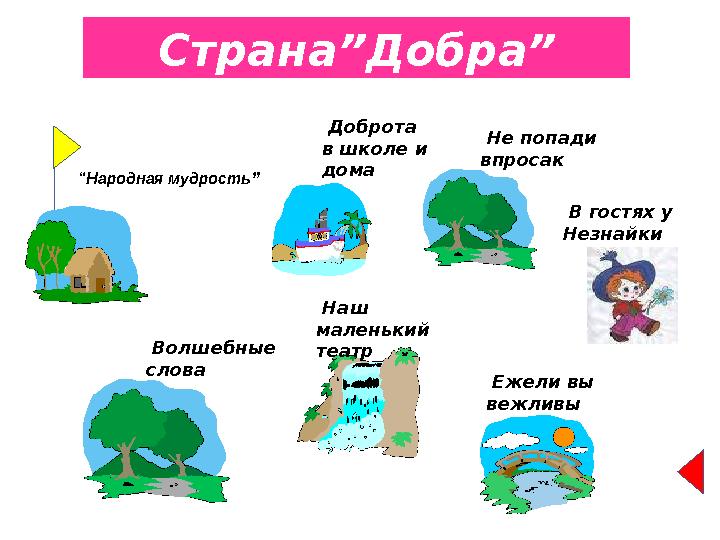 Страна”Добра” Доброта в школе и дома “Народная мудрость” Не попади впросак Волшебные слова Ежели вы вежливы Наш