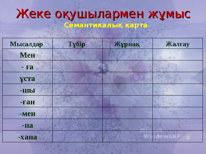 Жеке оқушылармен жұмысЖеке оқушылармен жұмыс Семантикалық карта Мысалдар Түбір Жұрнақ Жалғау Мен - ға ұста -шы -ған -мен -па -х
