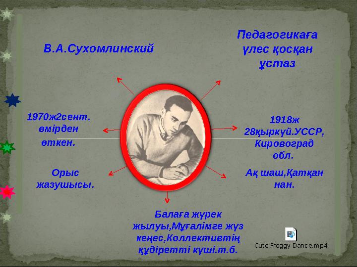 1918ж 28қыркүй.УССР, Кировоград обл. Ақ шаш,Қатқан нан. 1970ж2сент. өмірден өткен. Орыс жазушысы. Балаға жүрек жылуы,