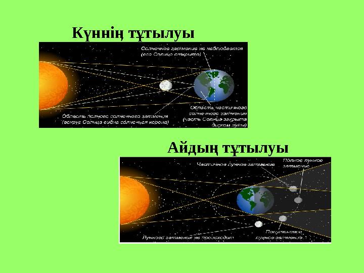 Күнніӊ тұтылуы Айдың тұтылуы