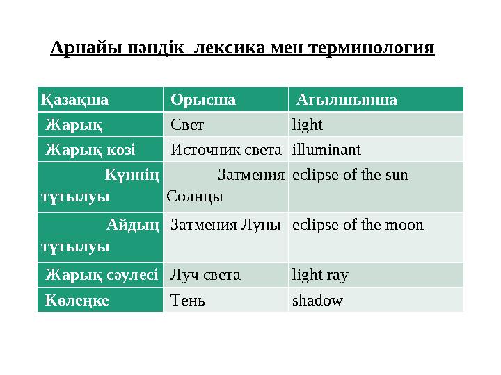 Қазақша Орысша Ағылшынша Жарық Свет light Жарық көзі Источник света illuminant Күннің тұтылуы Затмения Со