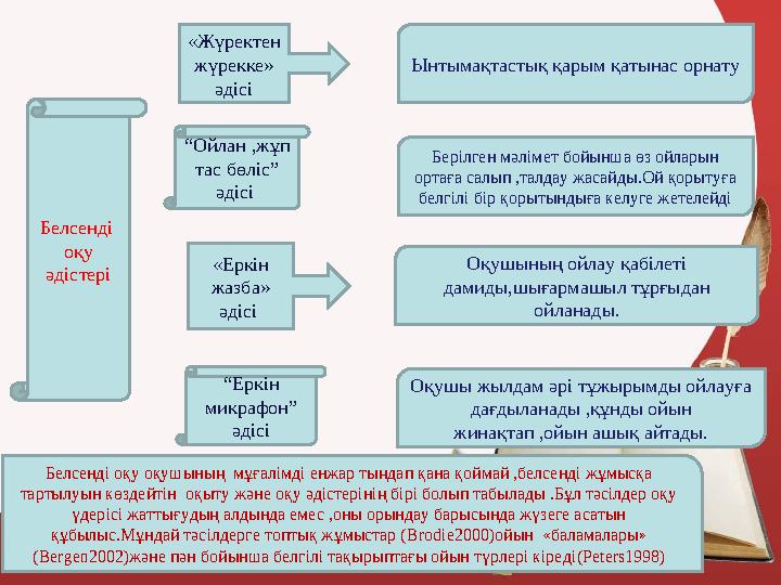 “Ойлан ,жұп тас бөліс” әдісі «Жүректен жүрекке» әдісі «Еркін жазба» әдісі “Еркін микрафон” әдісі Берілген