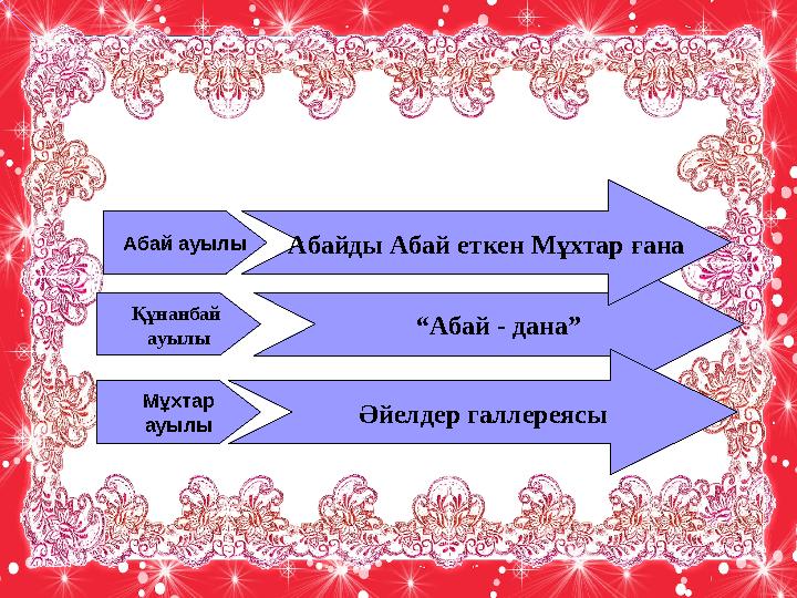 Абай ауылы Құнанбай ауылы “Абай - дана” Мұхтар ауылы Әйелдер галлереясы Абайды Абай еткен Мұхтар ғана