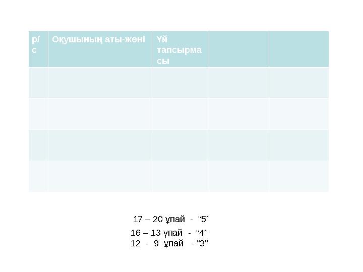 17 – 20 ұпай - “5” 16 – 13 ұпай - “4”