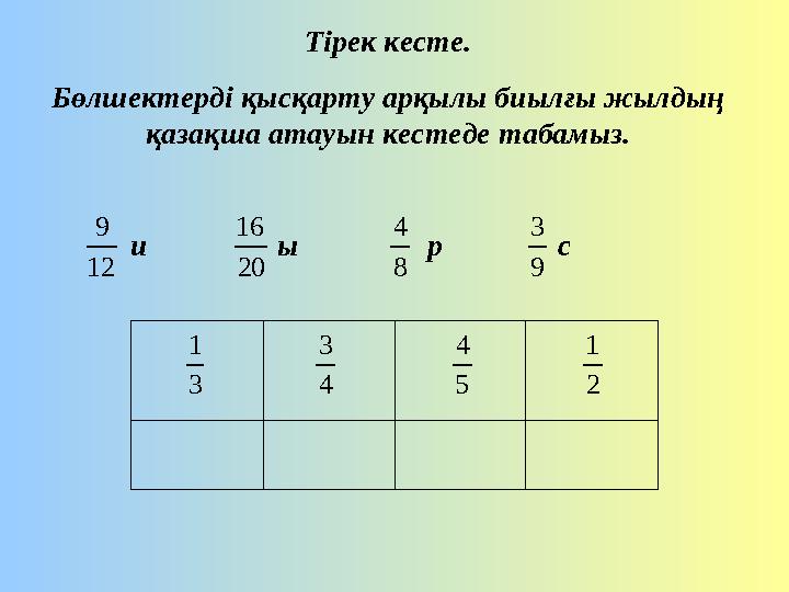 Тірек кесте. Бөлшектерді қысқарту арқылы биылғы жылдың қазақша атауын кестеде табамыз.