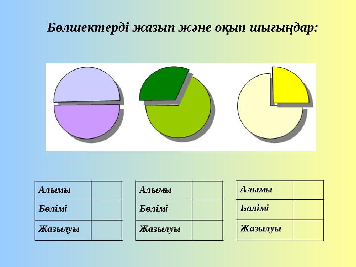 Бөлшектерді жазып және оқып шығыңдар: Алымы Бөлімі Жазылуы Алымы Бөлімі Жазылуы Алымы Бөлімі Жазылуы