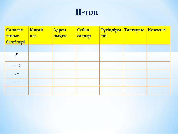 Салалас тыныс белгілері Ыңғай лас Қарсы лықты Себеп- салдар Түсіндірм елі ТалғаулыКезектес , , : ,