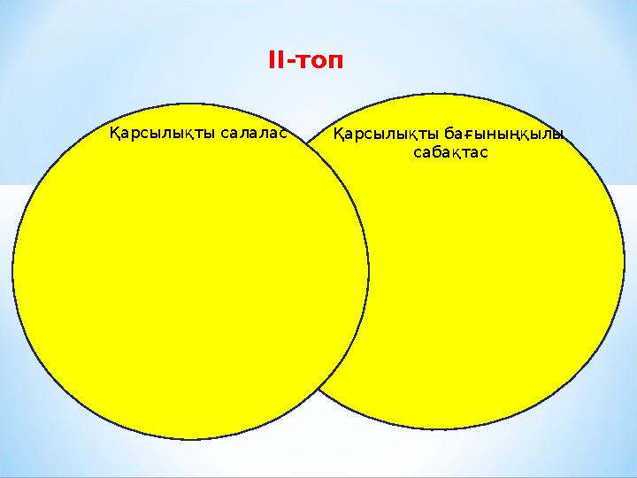 ІІ-топ Қарсылықты салалас Қарсылықты бағыныңқылы сабақтас