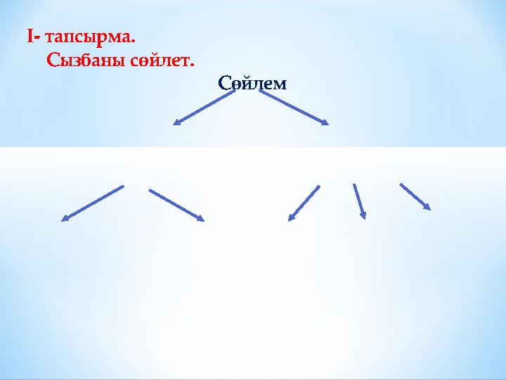 І- тапсырма. Сызбаны сөйлет. Сөйлем