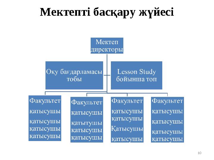 Мектепті басқару жүйесі 10