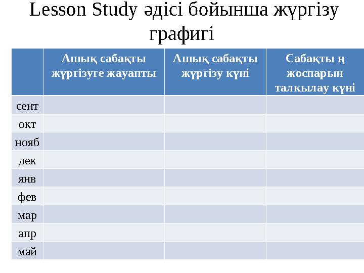 Lesson Study әдісі бойынша жүргізу графигі Ашық сабақты жүргізуге жауапты Ашық сабақты жүргізу күні Сабақты ң жоспарын тал