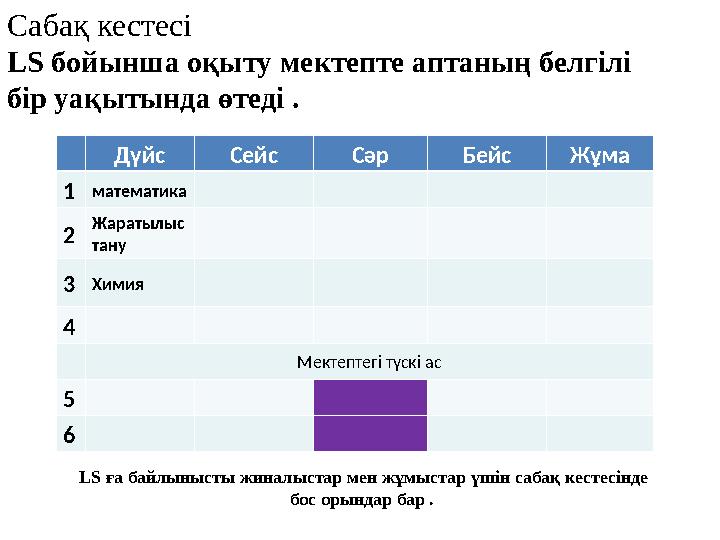 Дүйс Сейс Сәр Бейс Жұма 1математика 2 Жаратылыс тану 3Химия 4 Мектептегі түскі ас 5 6 12 Сабақ кестесі LS бойынша оқыту мектепт