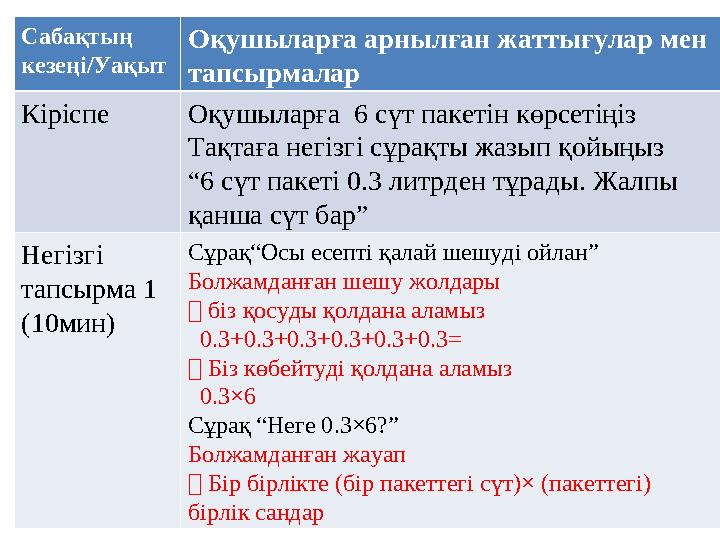 Сабақтың кезеңі/Уақыт Оқушыларға арнылған жаттығулар мен тапсырмалар Кіріспе Оқушыларға 6 сүт пакетін көрсетіңіз Тақтаға негі