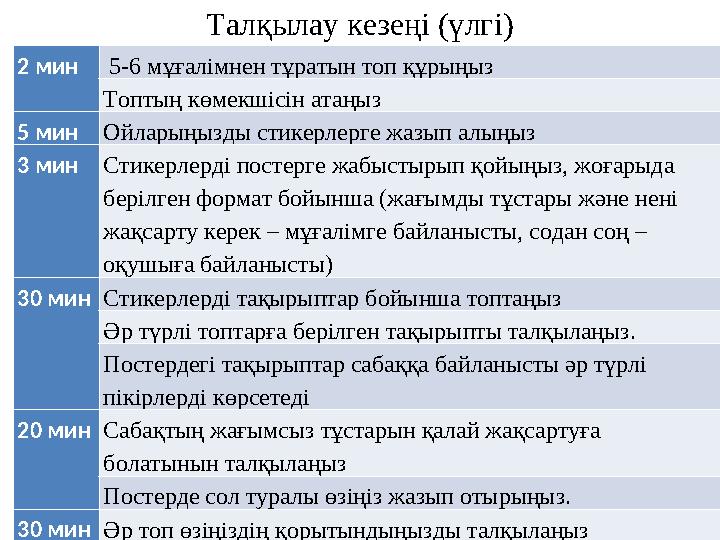 Талқылау кезеңі (үлгі) 2 мин 5-6 мұғалімнен тұратын топ құрыңыз Топтың көмекшісін атаңыз 5 минОйларыңызды стикерлерге жазып алың