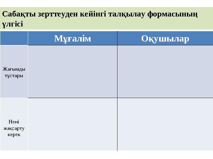 Мұғалім Оқушылар Жағымды тұстары Нені жақсарту керек Сабақты зерттеуден кейінгі талқылау формасының үлгісі