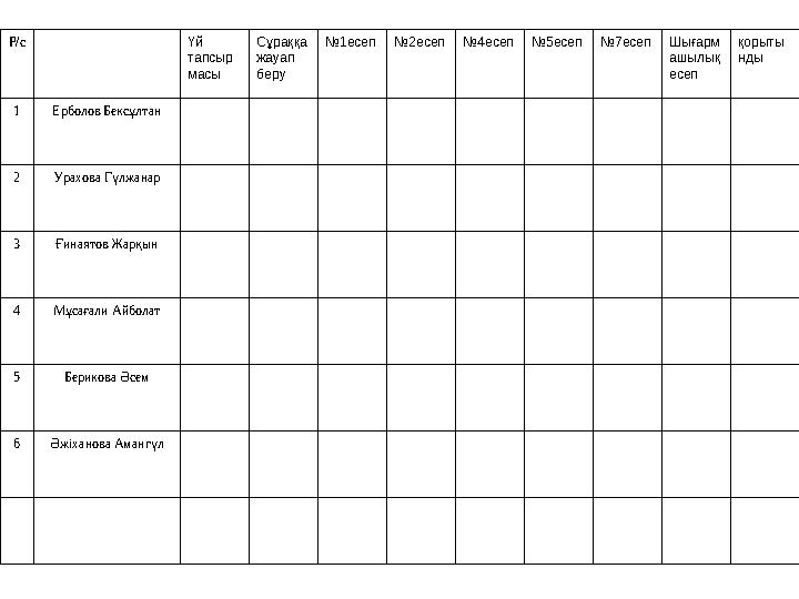 Р/с Үй тапсыр масы Сұраққа жауап беру №1есеп№2есеп№4есеп№5есеп№7есепШығарм ашылық есеп қорыты нды 1 Ерболов Бексұлтан 2 Урах