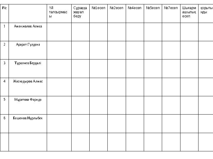 Р/с Үй тапсырмас ы Сұраққа жауап беру №1есеп№2есеп№4есеп№5есеп№7есепШығарм ашылық есеп қорыты нды 1 Аманжолов Алмаз 2 Арарат