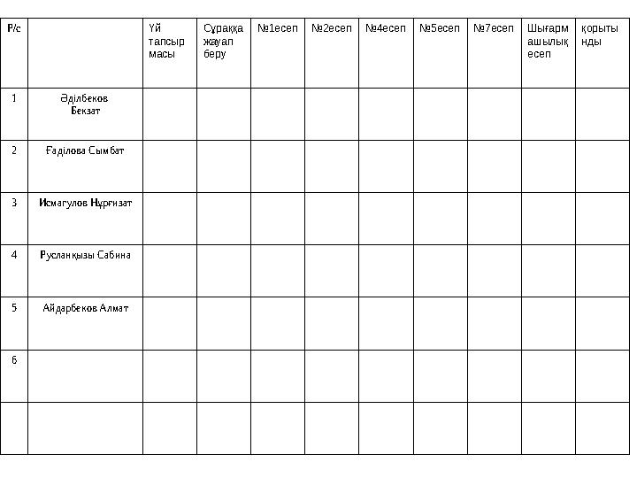 Р/с Үй тапсыр масы Сұраққа жауап беру №1есеп№2есеп№4есеп№5есеп№7есепШығарм ашылық есеп қорыты нды 1 Әділбеков Бекзат 2 Ғаді