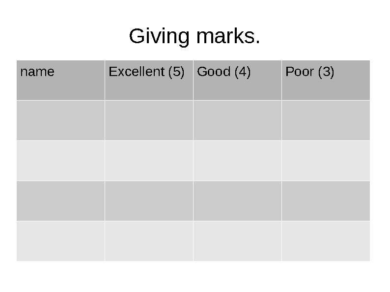 Giving marks. name Excellent (5) Good (4) Poor (3)