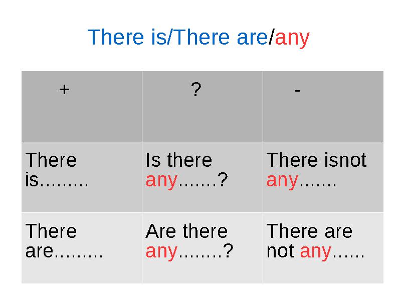 There is/There are / any + ? - There is......... Is there any .......? There isnot any ....... Ther