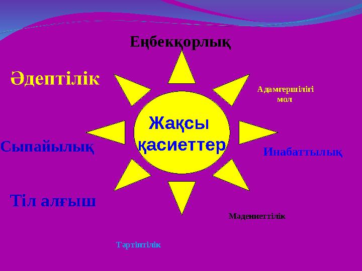 Жақсы қасиеттер Тәртіптілік Мәдениеттілік Инабаттылық Адамгершілігі