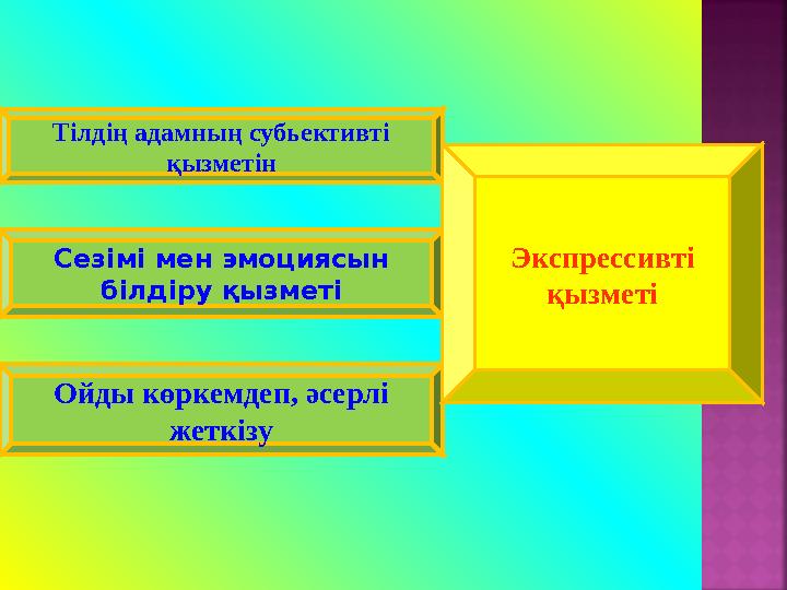 Тілдің адамның субьективті қызметін Сезімі мен эмоциясын білдіру қызметі Ойды көркемдеп, әсерлі жеткізу Экспрессивті қызметі