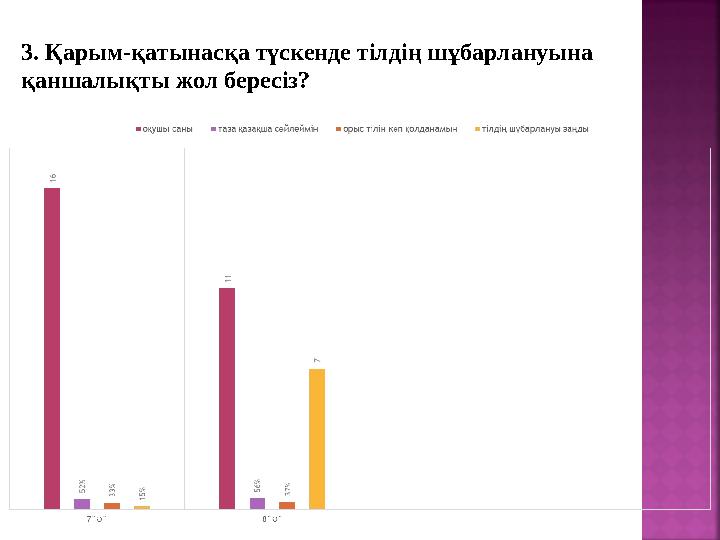 3. Қарым-қатынасқа түскенде тілдің шұбарлануына қаншалықты жол бересіз?