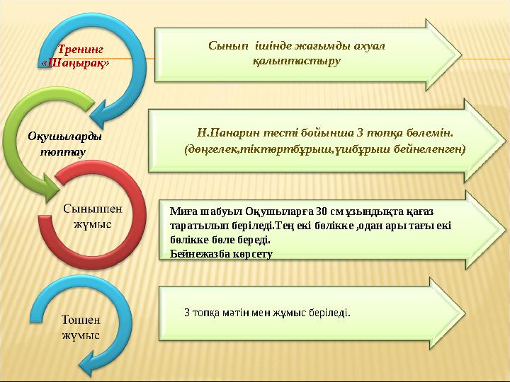 Тренинг «Шаңырақ» Оқушыларды топтау Сынып ішінде жағымды ахуал қалыптастыру Н.Панарин тесті бойынша 3 топқа бөлемі