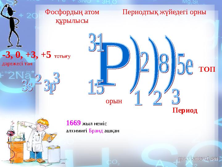 Фосфордың атом құрылысы Периодтық жүйедегі орны ТОП Период -3, 0, +3, +5 тотығу дәрежесі тән орын 1669 жыл неміс алхимиг