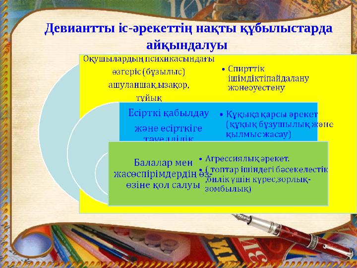 Девиантты іс-әрекеттің нақты құбылыстарда айқындалуы