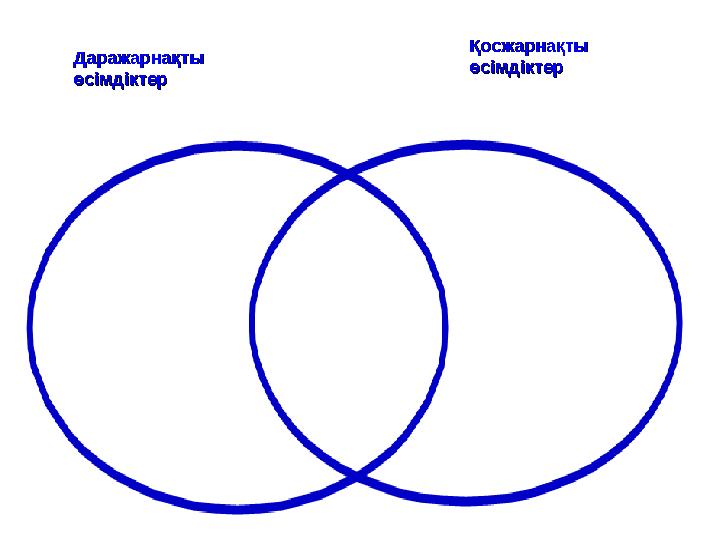 ДаражарнақтыДаражарнақты өсімдіктерөсімдіктер ҚосжарнақтыҚосжарнақты өсімдіктерөсімдіктер