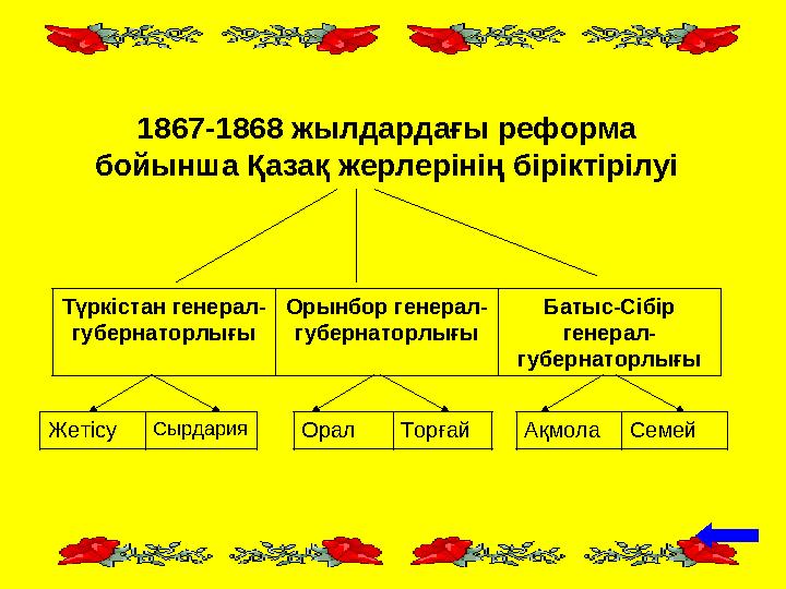 1867-1868 жылдардағы реформа бойынша Қазақ жерлерінің біріктірілуі Түркістан генерал- губернаторлығы Орынбор генерал- губерн