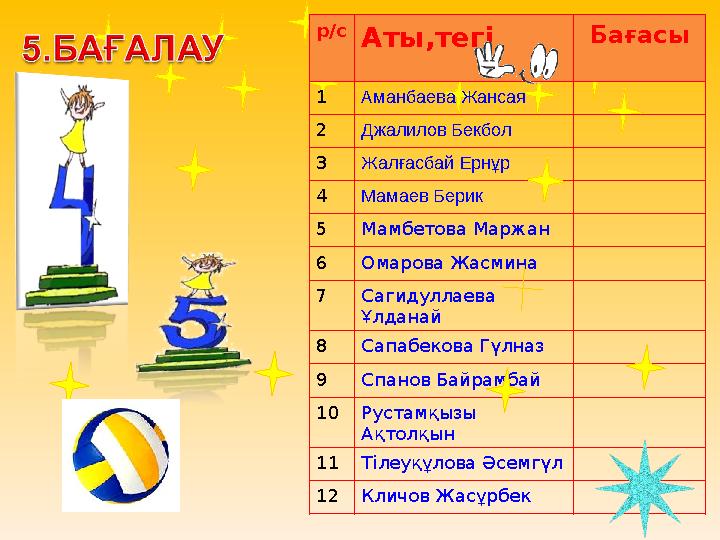 р/с Аты,тегі Бағасы 1 Аманбаева Жансая 2 Джалилов Бекбол 3 Жалғасбай Ернұр 4 Мамаев Берик 5 Мамбетова Маржан 6 Омарова Жасмина 7