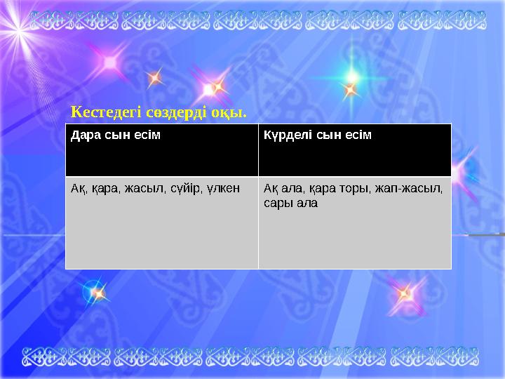 Дара сын есім Күрделі сын есім Ақ, қара, жасыл, сүйір, үлкенАқ ала, қара торы, жап-жасыл, сары ала Кестедегі сөздерді оқы.