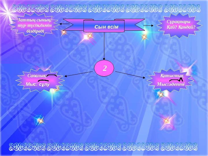 Сын есім Сапалық: Қатыстық Сұрақтары Қай? Қандай?Заттың сының, түр-түсін,дәмін білдіреді 2 Мыс: сұлу Мыс:әдепті