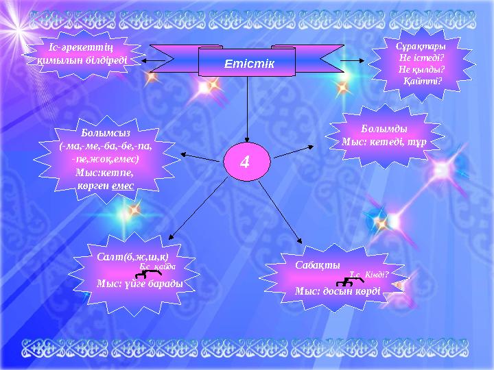 Етістік 4 Салт(б,ж,ш,к) Мыс: үйге барады Сабақты Мыс: досын көрдіБолымсыз (-ма,-ме,-ба,-бе,-па, -пе,жоқ,емес) Мыс:кетпе, көр