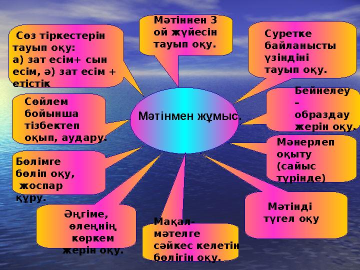 Әңгіме, өлеңнің көркем жерін оқу. Мәтінмен жұмыс.Сөйлем бойынша тізбектеп оқып, аудару. Суретке байланысты үзіндіні тау