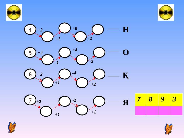 4 5 +2 -1 +0 -2 6 +2 -1 +4 -2 +2 +1 -4 +2 7 +1+2 -2 +1 Н О Қ Я 7 8 9 3