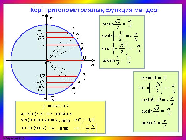 Кері тригонометриялық функция мәндері2   3   4   6   6  4  3  2  0 2 1 2 2 2 3 1 1  0    1 arcsin