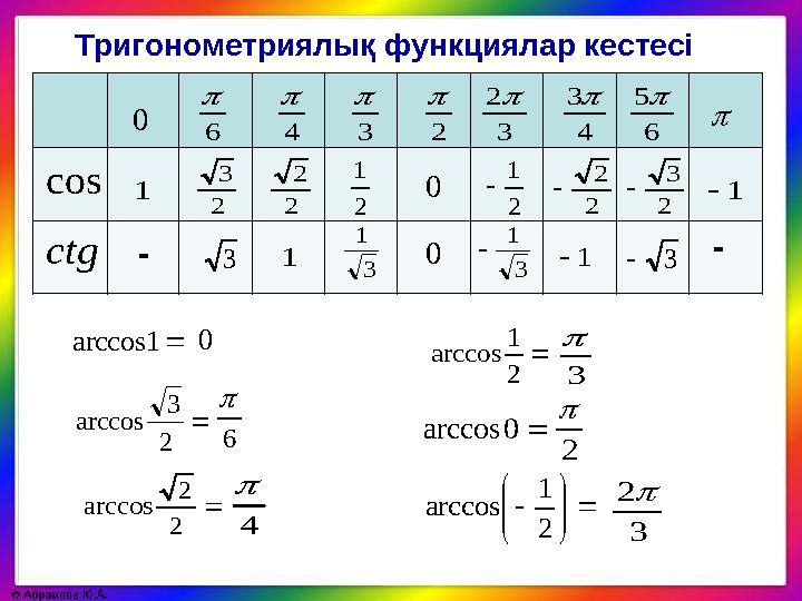 Тригонометриялық функциялар кестесі0 6  4  3  2  cos ctg 1  2 3  2 2  2 1  0 2 1 2 2 2 3 1   3  1  3
