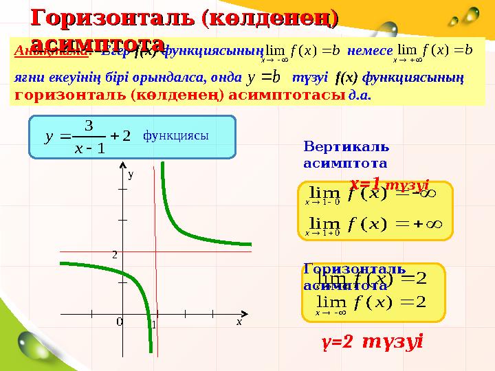   ) ( lim x f 0 1 x   ) ( lim x f 0 1 xxy 0 2 1 3    x y функциясы 1 2 Вертикаль асимптота x=1 түз