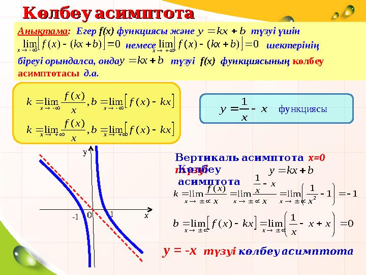 1 1 1 lim 1 lim ) ( lim 2              x x x x x x f k Вертикаль асимптота x=0 түзуі    
