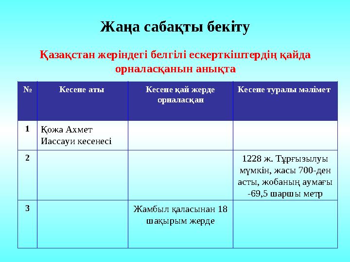 № Кесене аты Кесене қай жерде орналасқан Кесене туралы мәлімет 1 Қожа Ахмет Иассауи кесенесі 2 1228 ж. Тұрғызылуы мүмкін,