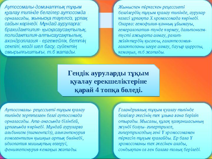 Гендік ауруларды тұқым қуалау ерекшеліктеріне қарай 4 топқа бөледі.Аутосомалы-доминаттық тұқым қуалау типінде белгілер аутосо