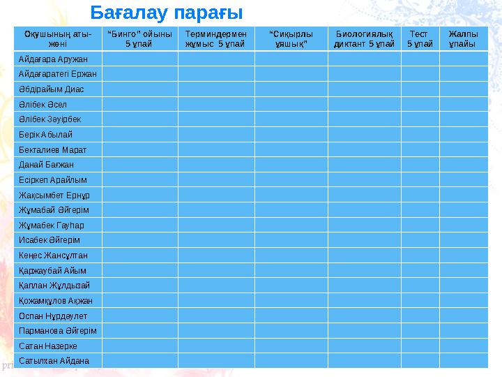 Бағалау парағы Оқушының аты- жөні “ Бинго” ойыны 5 ұпай Терминдермен жұмыс 5 ұпай “ Сиқырлы ұяшық” Биологиялық диктант