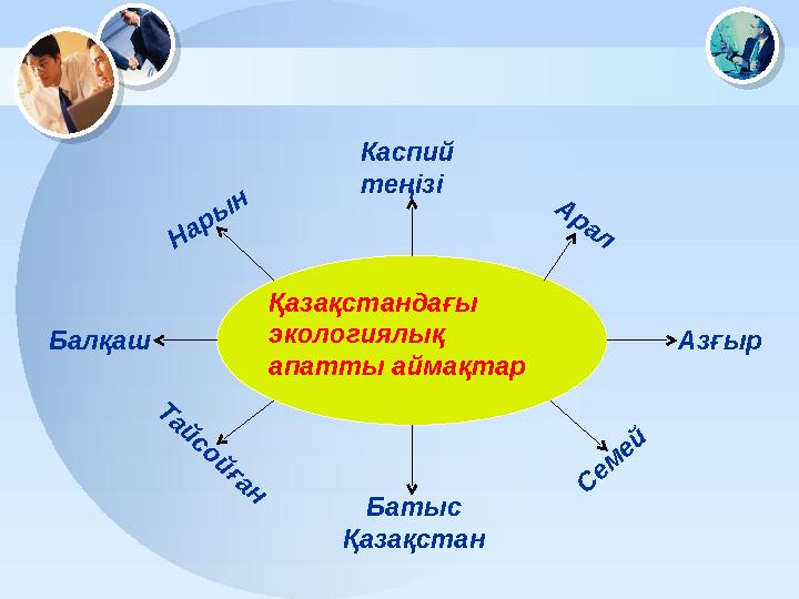 Қазақстандағы экологиялық апатты аймақтар Каспий теңізіА р а л Азғыр С ем ей Батыс Қазақстан Т ай со й ғанБалқаш Н а р