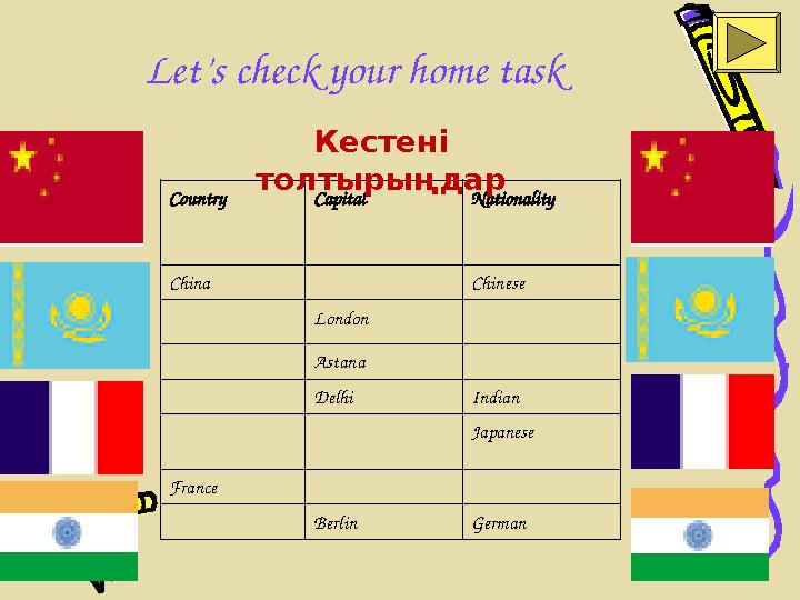 6Let’s check your home task Country Capital Nationality China Chinese London Astana Delhi Indian Japanese France Berlin GermanКе