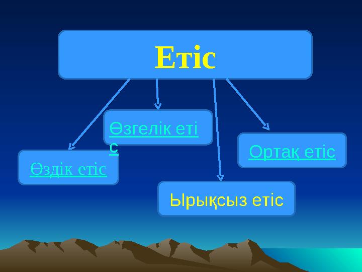 Етіс Өздік етіс Өзгелік еті с Ырықсыз етіс Ортақ етіс